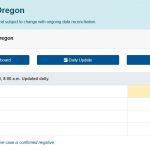 oregon stats