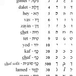 Alef Bet and Numbers