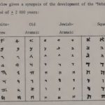 jewisharalol