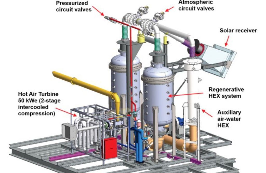 Top Solar Parks – Not by a Long Shot