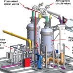Solar receiver plant