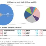 opec reserves