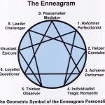 enneagram