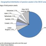 OECD Pension 2021 Data